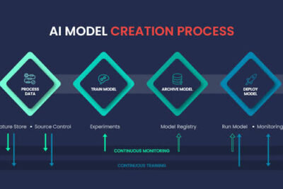 Máster en ingeniería de datos y despliegue de modelos en producción (MLOps)